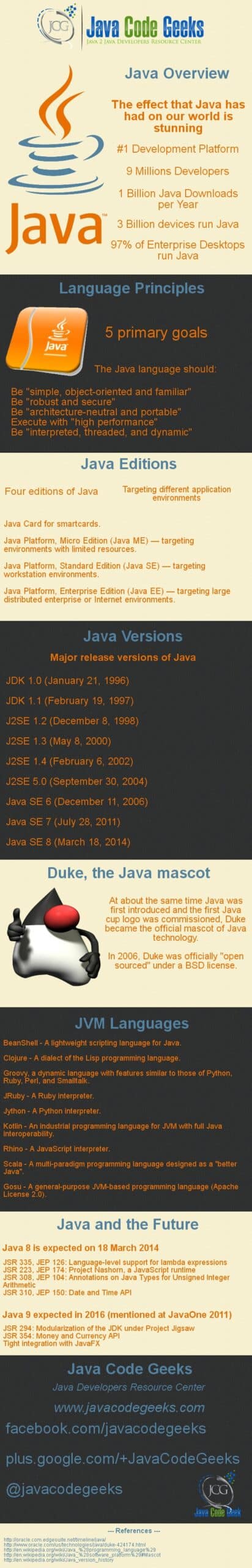 Java Facts to Blow your Mind